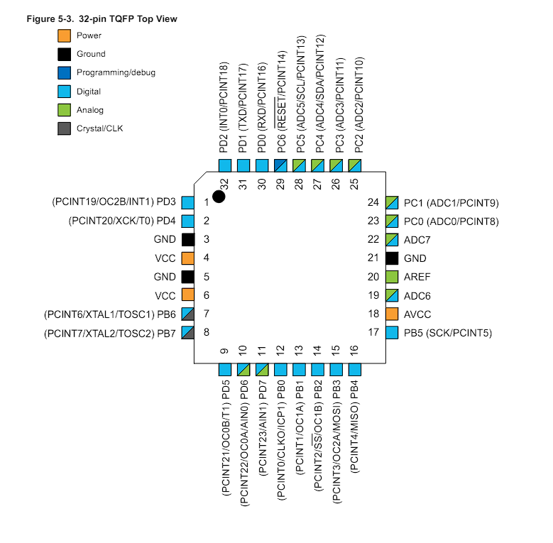 ATmega88-20A.png