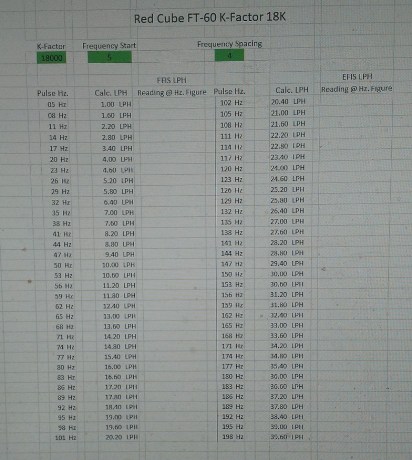 RedCubeFrequencyCalcsV2.jpg
