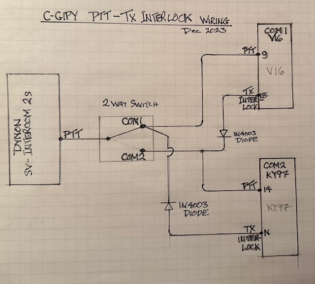 GIPY PTT - Tx Interconnect.jpg