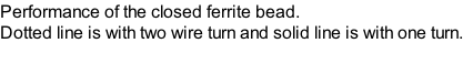 Performance of the closed ferrite bead.  Dotted line is with two wire turn and solid line is with one turn.