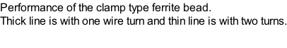 Performance of the clamp type ferrite bead.  Thick line is with one wire turn and thin line is with two turns.